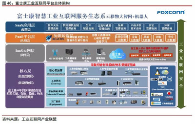 互聯(lián)網(wǎng)+智能制造 萬億空間待挖掘與互聯(lián)網(wǎng)安全服務的關(guān)鍵作用