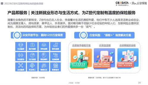 2022互聯(lián)網(wǎng)保險(xiǎn)服務(wù)體驗(yàn)趨勢(shì) Z世代引領(lǐng)“悅己式”消費(fèi)，安全服務(wù)成核心基石